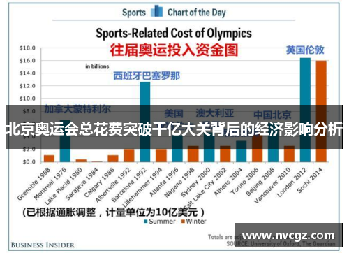 北京奥运会总花费突破千亿大关背后的经济影响分析
